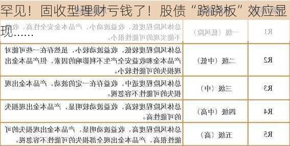股债跷跷板效应显现！债市剧烈震荡 银行理财“负反馈”是否将至？