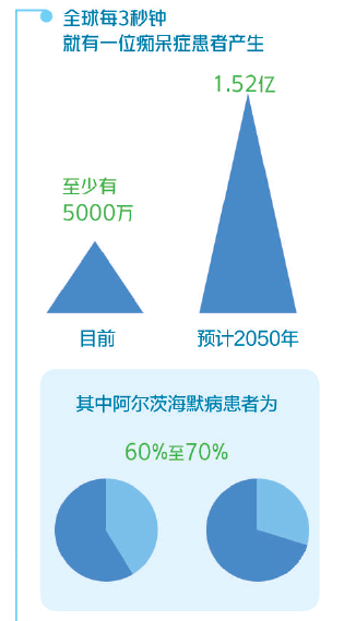 一年花18万治疗阿尔茨海默病，到底值不值？
