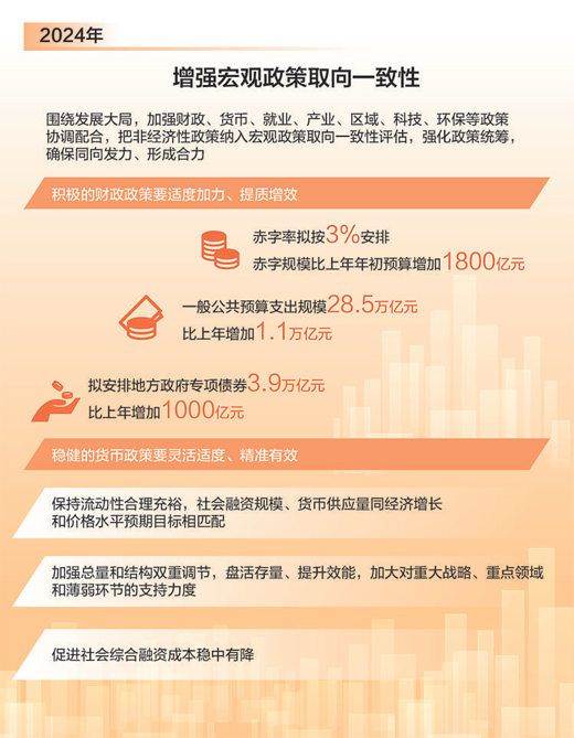 增强改革政策取向一致性（评论员观察）