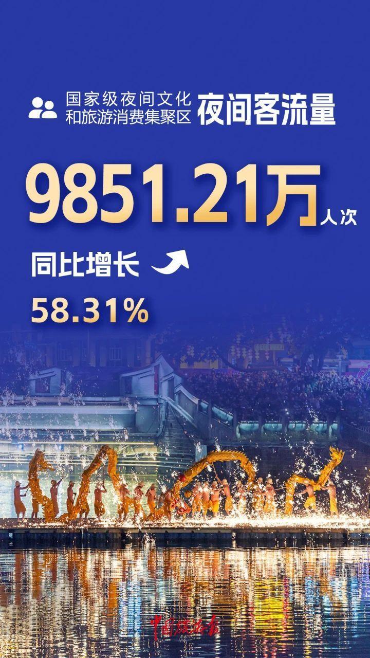 解锁文旅消费新体验——国庆假期西部文旅热观察