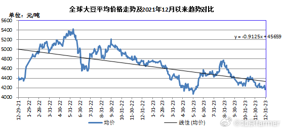 国内经济形势持续好转 利好大豆价格企稳回升
