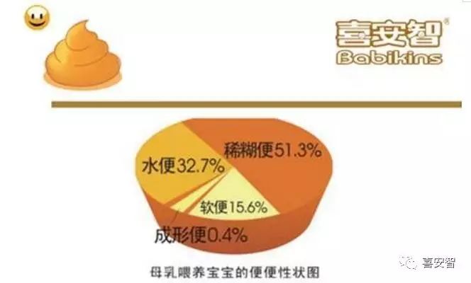 一岁孩子便便里有食物原型是消化不好吗？