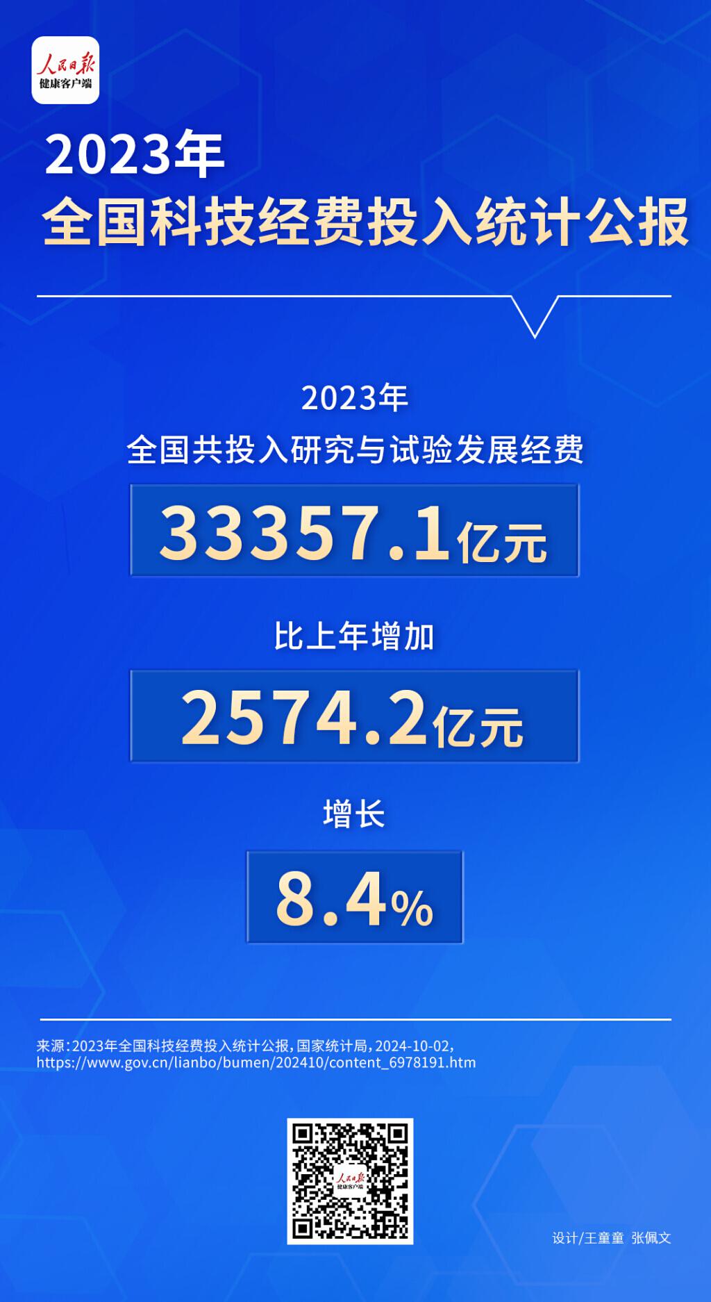 三部门发布2023年全国科技经费投入统计公报
