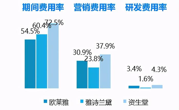 雀巢销售增长遇阻 出售欧莱雅股份是好选择吗？