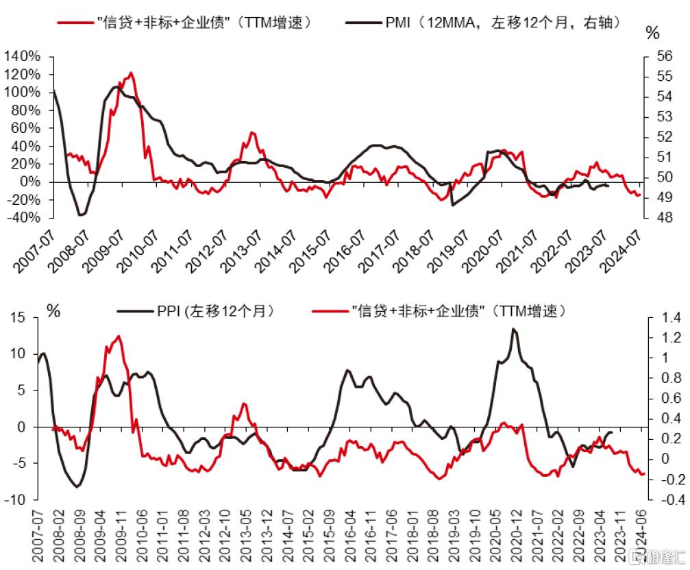 中信证券：当前正处于预期大逆转向行情大拐点的过渡阶段 配置两条主线