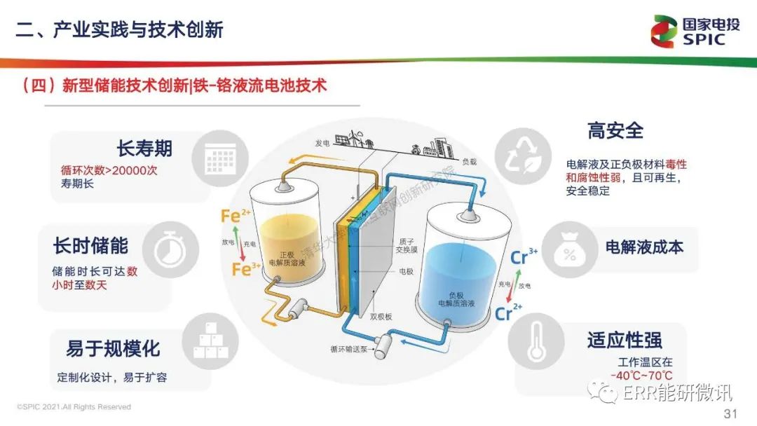 科普图解 - 新型储能技术助力高质量发展