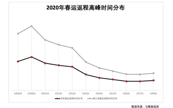 假期出行热度持续！民航、铁路、公路交通情况一览
