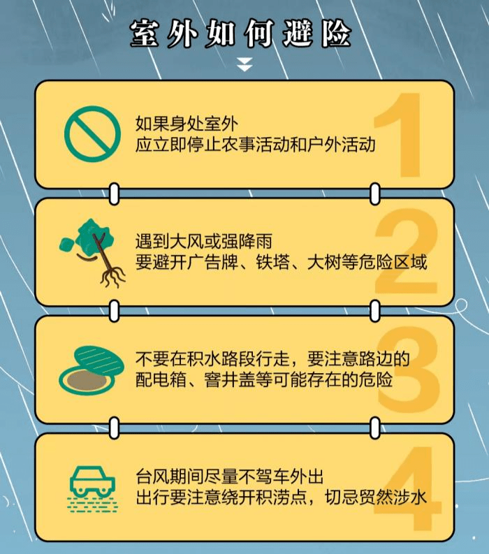 遇到台风天气如何应对 这份避险指南请查收