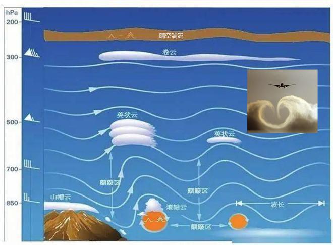 科学家揭秘大气急流对气候和生态的影响 科学家揭秘大气急流对气候和生态的影响