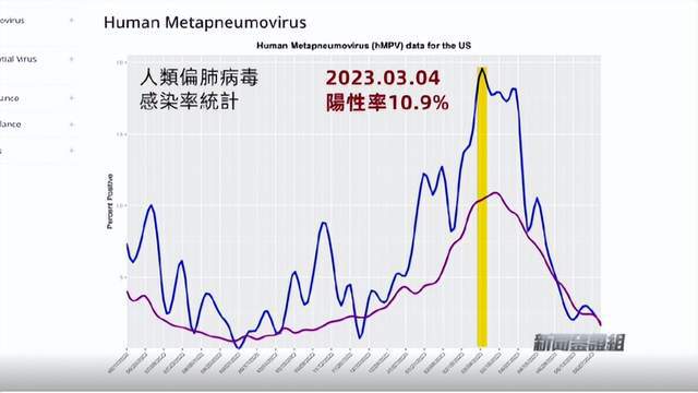美国现罕见病毒，致死率30%！会传播到中国么？
