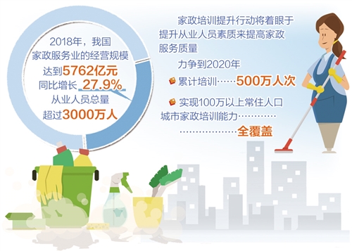 扩大高水平家政服务供给
