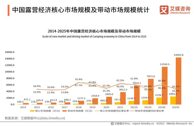 盘和林：“陪爬”热潮下，“陪伴经济”面临哪些挑战？