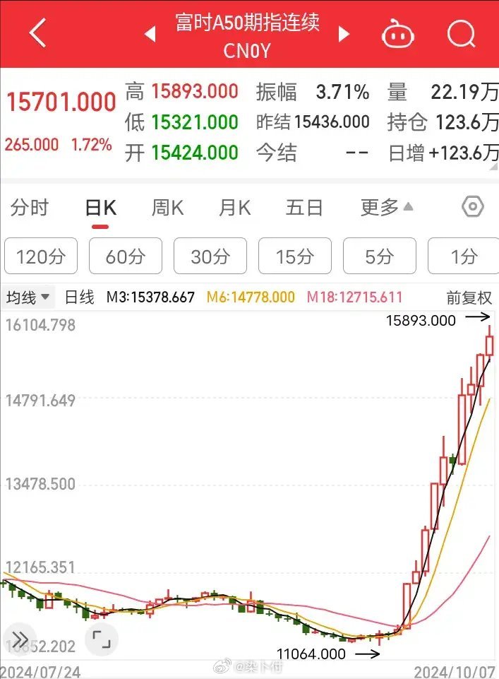 明天开始！A股交易时间调整！