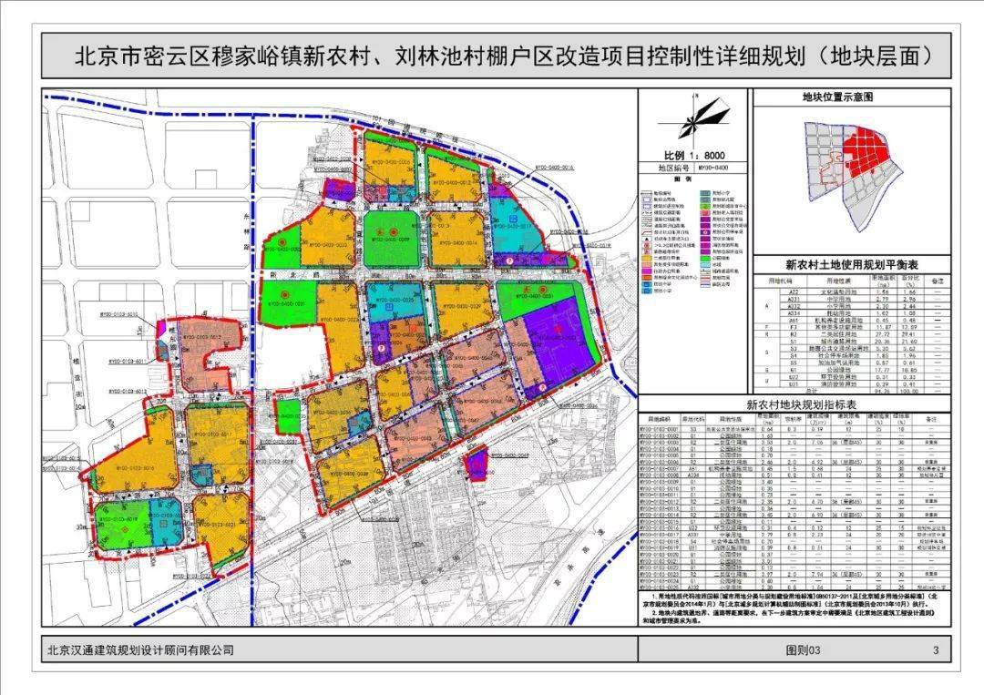 密云棚改新动态！涉及3个村！