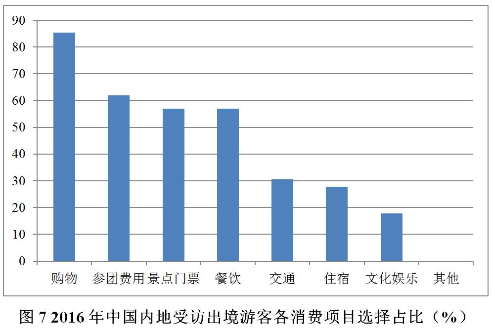 中国旅游研究院发布三个入境旅游优选项目 中国旅游研究院发布三个入境旅游优选项目