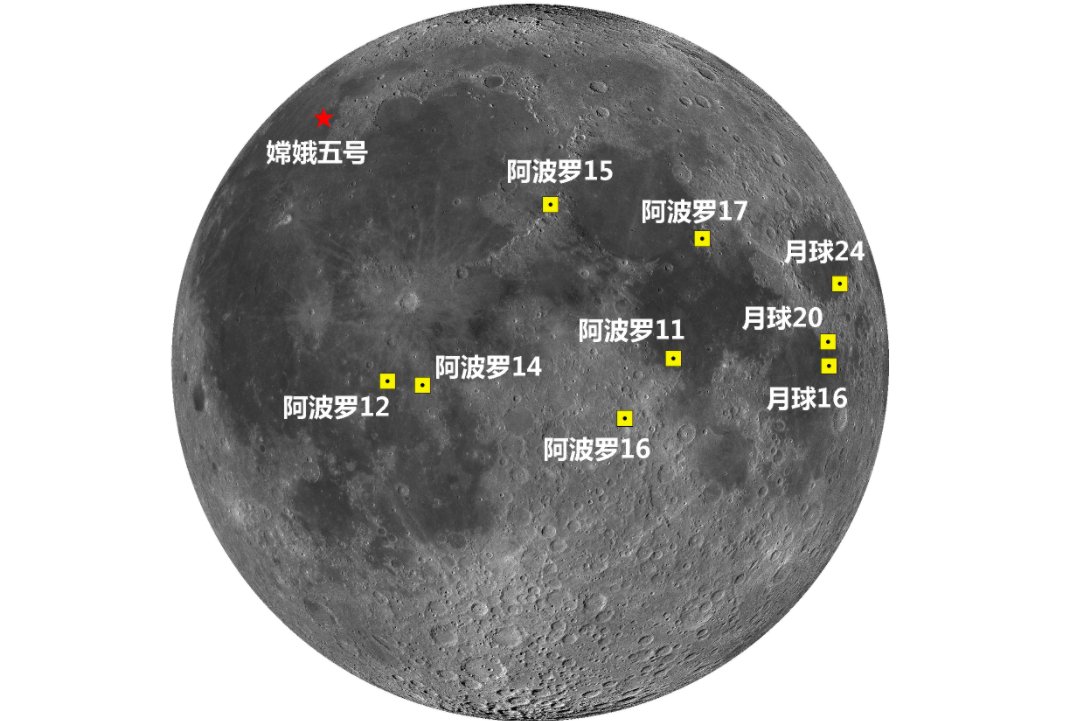 月球样品研究，期待几何？
