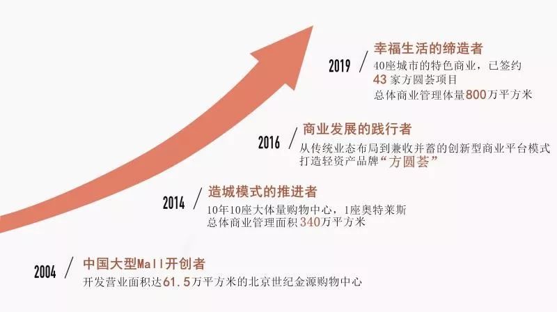 数据看变迁 - 75年来“小”蜡烛闯开海外“大”市场