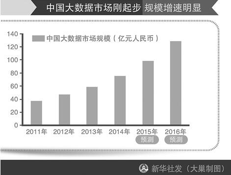 数据看变迁 - 75年来“小”蜡烛闯开海外“大”市场