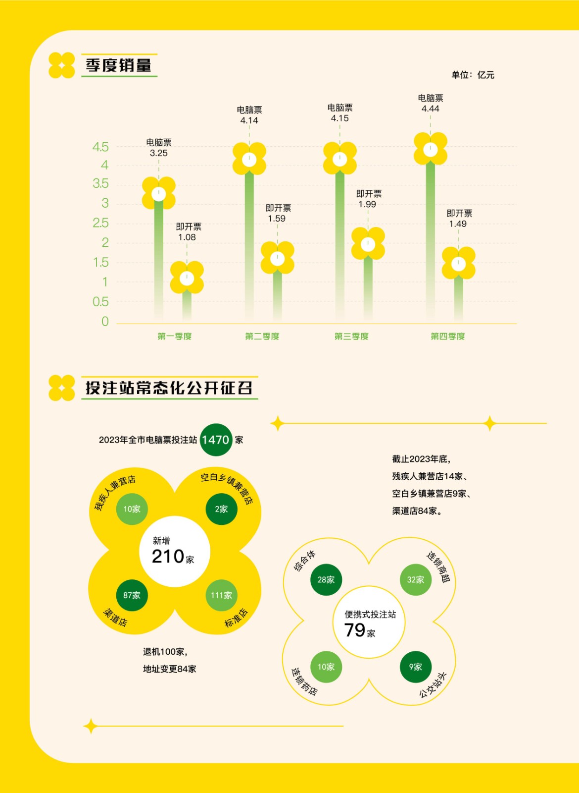 一图读懂2023年度媒体社会责任报告新亮点 一图读懂2023年度媒体社会责任报告新亮点