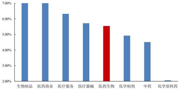 “进口药”消失之问｜结构变了！越来越多进口新药纳入医保