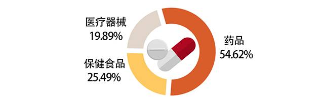 “进口药”消失之问｜结构变了！越来越多进口新药纳入医保