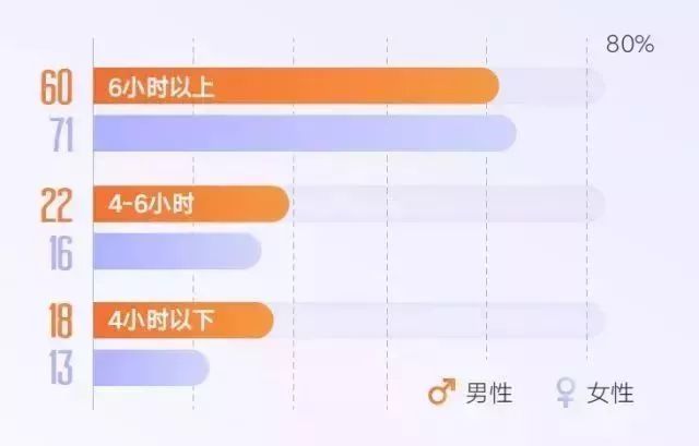 每天最佳坐、站、睡、动时间比例出炉