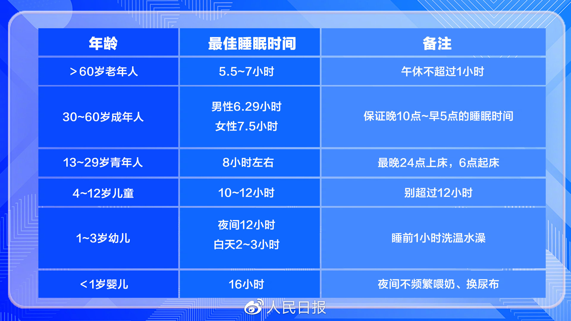 每天最佳坐、站、睡、动时间比例出炉