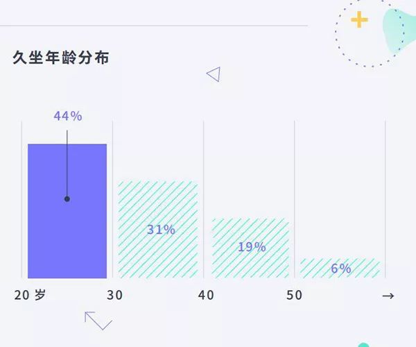 每天最佳坐、站、睡、动时间比例出炉