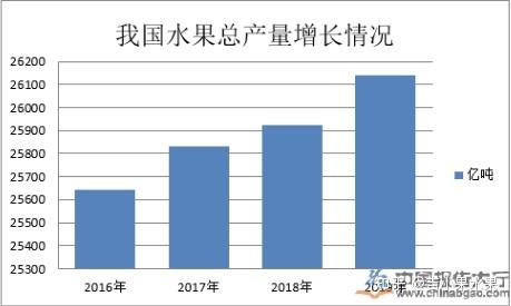 一组数据看变迁！我国水果产量占全球约三分之一