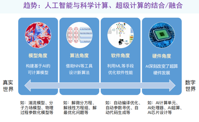 推动超算与人工智能融合发展