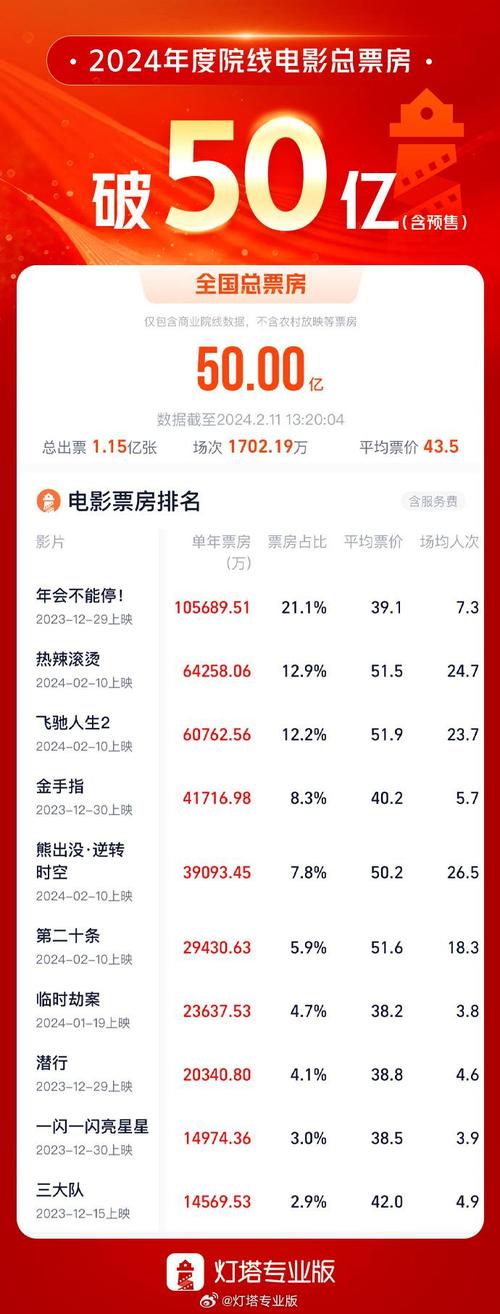 内容丰富激发市场潜力——2024年国庆档电影观察