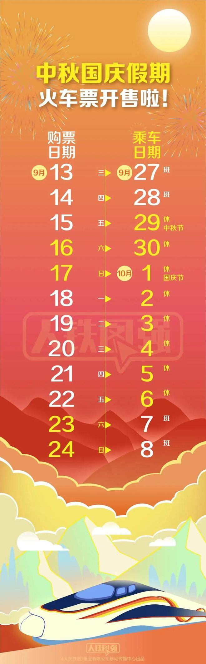 中国铁路12306已累计售出黄金周车票1.1亿张