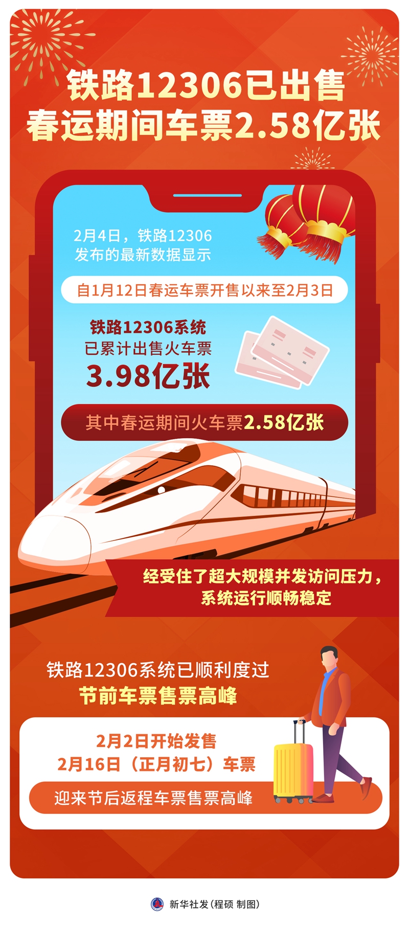 中国铁路12306已累计售出黄金周车票1.1亿张