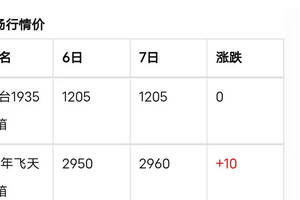 茅台飞天价格持续上涨 24年飞天(原)涨至2430元