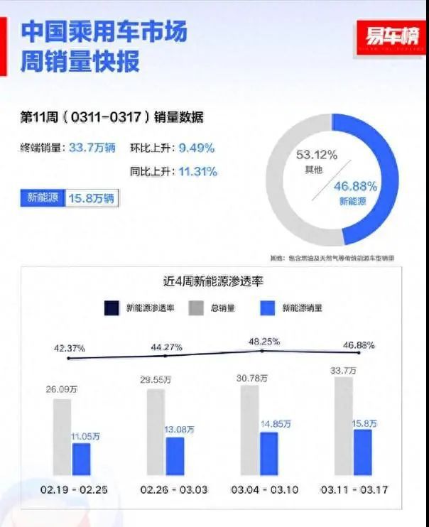 欧盟加征电动车税；深圳汽车展热销；通用L3级驾系统；比亚迪市场挑战 - 10月07日汽车行业日报