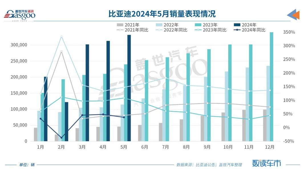 欧盟加征电动车税；深圳汽车展热销；通用L3级驾系统；比亚迪市场挑战 - 10月07日汽车行业日报