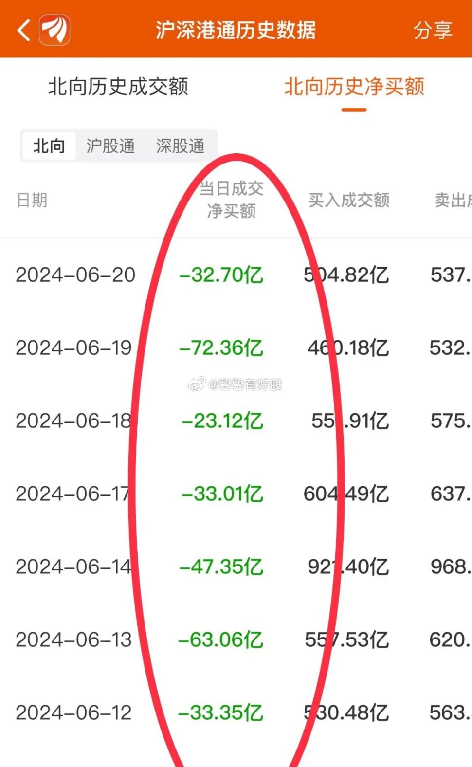 实锤！外资大手笔增持，最新数据曝光！