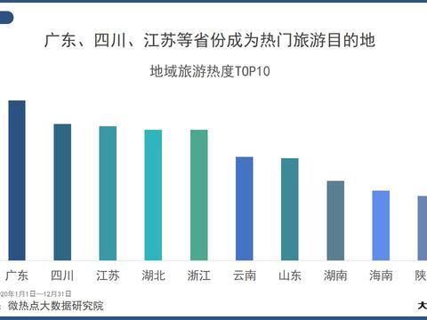 数据看出游：一二线城市旅游市场持续火爆 县域游升温