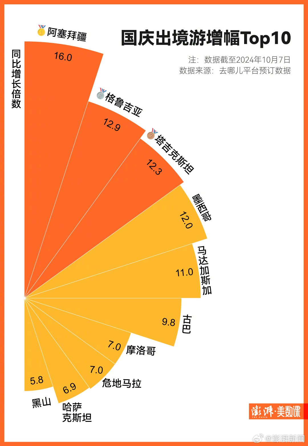 数据看出游：一二线城市旅游市场持续火爆 县域游升温