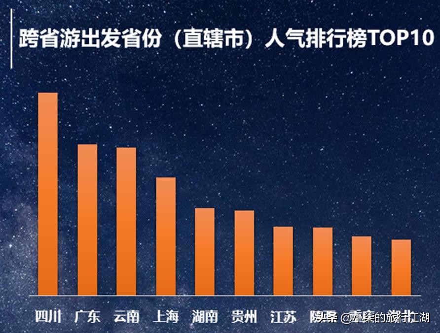 数据看出游：一二线城市旅游市场持续火爆 县域游升温
