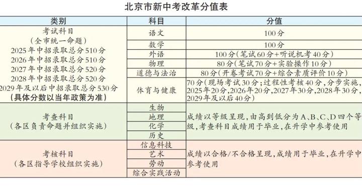 2025年中考生要关注这些！