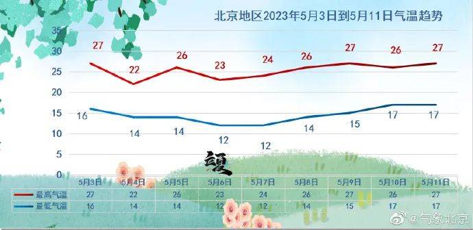 出京的大兴人到家了没？北京迎返程高峰，地铁延时运营、气温走势有变、本周六要上班！