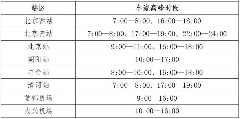 出京的大兴人到家了没？北京迎返程高峰，地铁延时运营、气温走势有变、本周六要上班！
