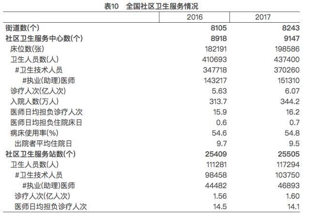 国家卫健委：中国人均预期寿命达78.6岁