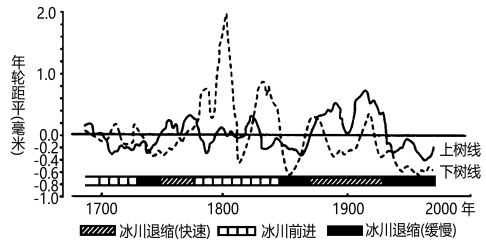 科学研究发现:人类活动导致过去百年来全球降水变率增强 科学研究发现:人类活动导致过去百年来全球降水变率增强
