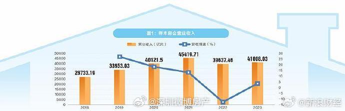 松绑低于预期，北上还挤牙膏