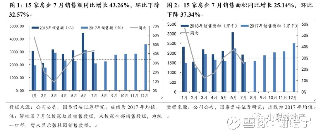 松绑低于预期，北上还挤牙膏