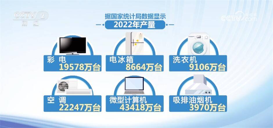 假期市场热点见闻：“以旧换新”带热家电消费