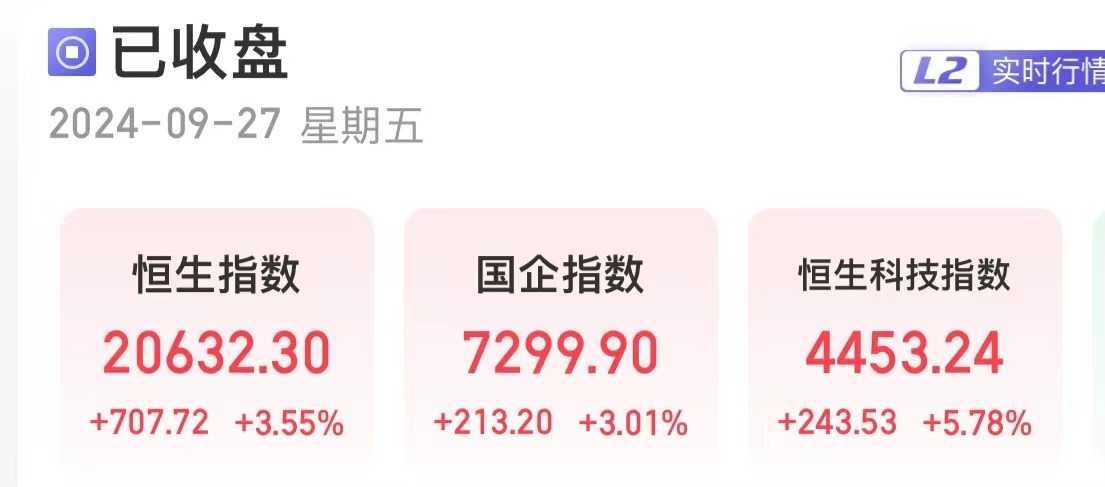 港股成交额突破4457亿港元 创历史新高