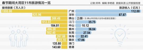 菲律宾媒体：参观粤港澳大湾区，菲律宾游客感慨